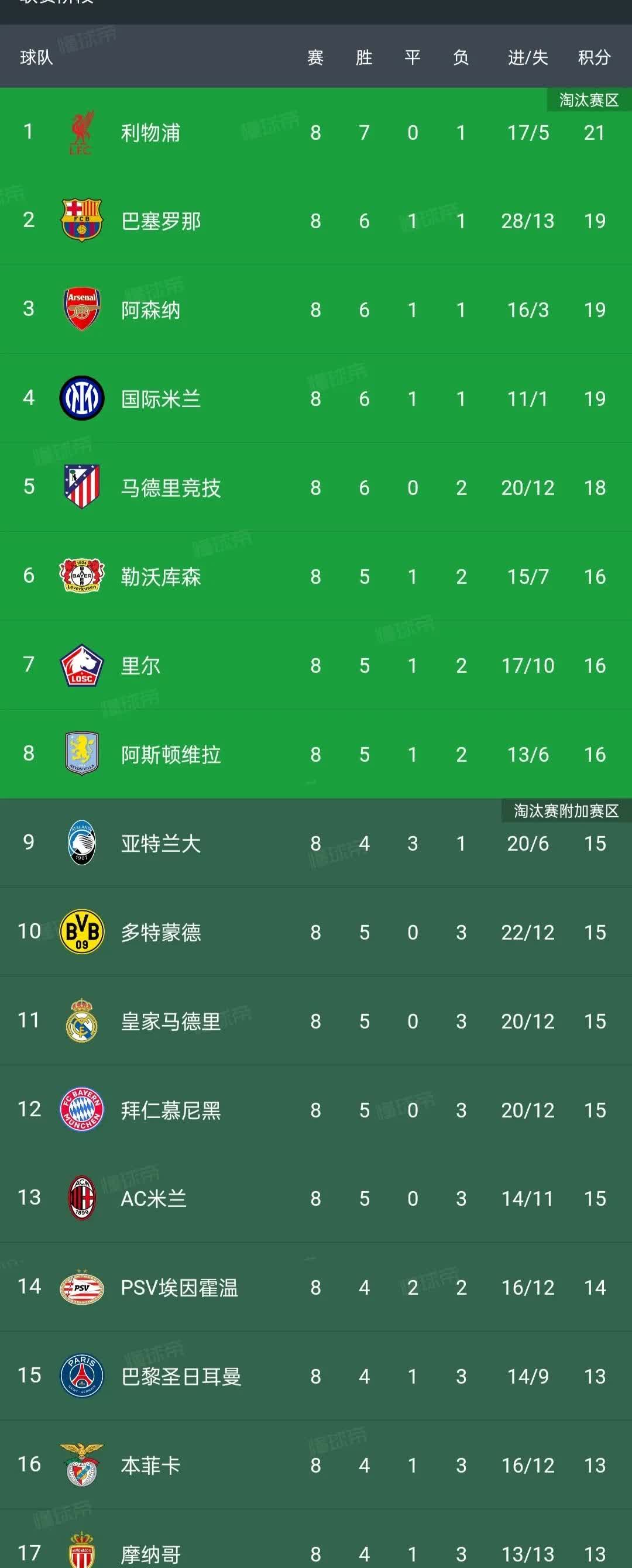 意甲新晋球员将挑战德甲战队
