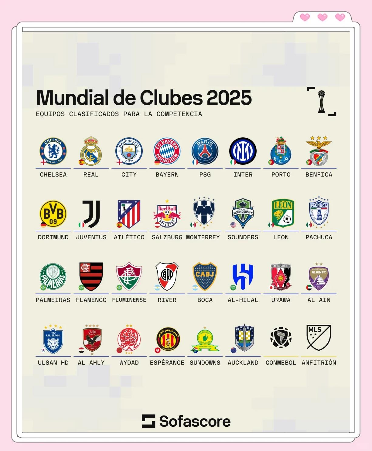 包含2025年俱乐部世界杯：曼城全队备战内幕的词条