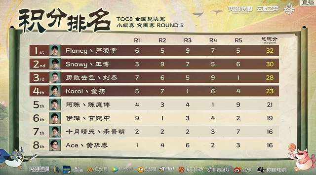 开云体育平台APP-瑞士队力克对手，晋级决赛圈的简单介绍