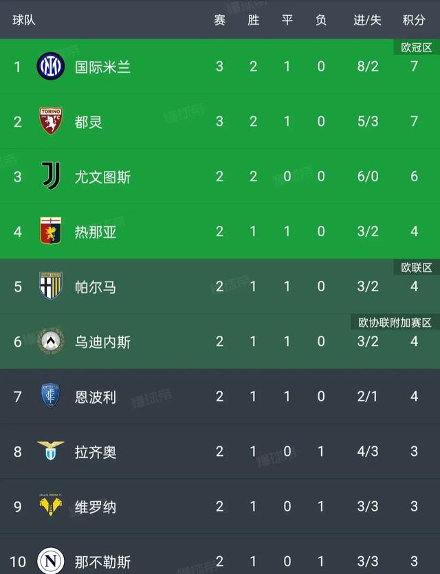 关于里昂队主场失利，法国联赛排名下滑的信息