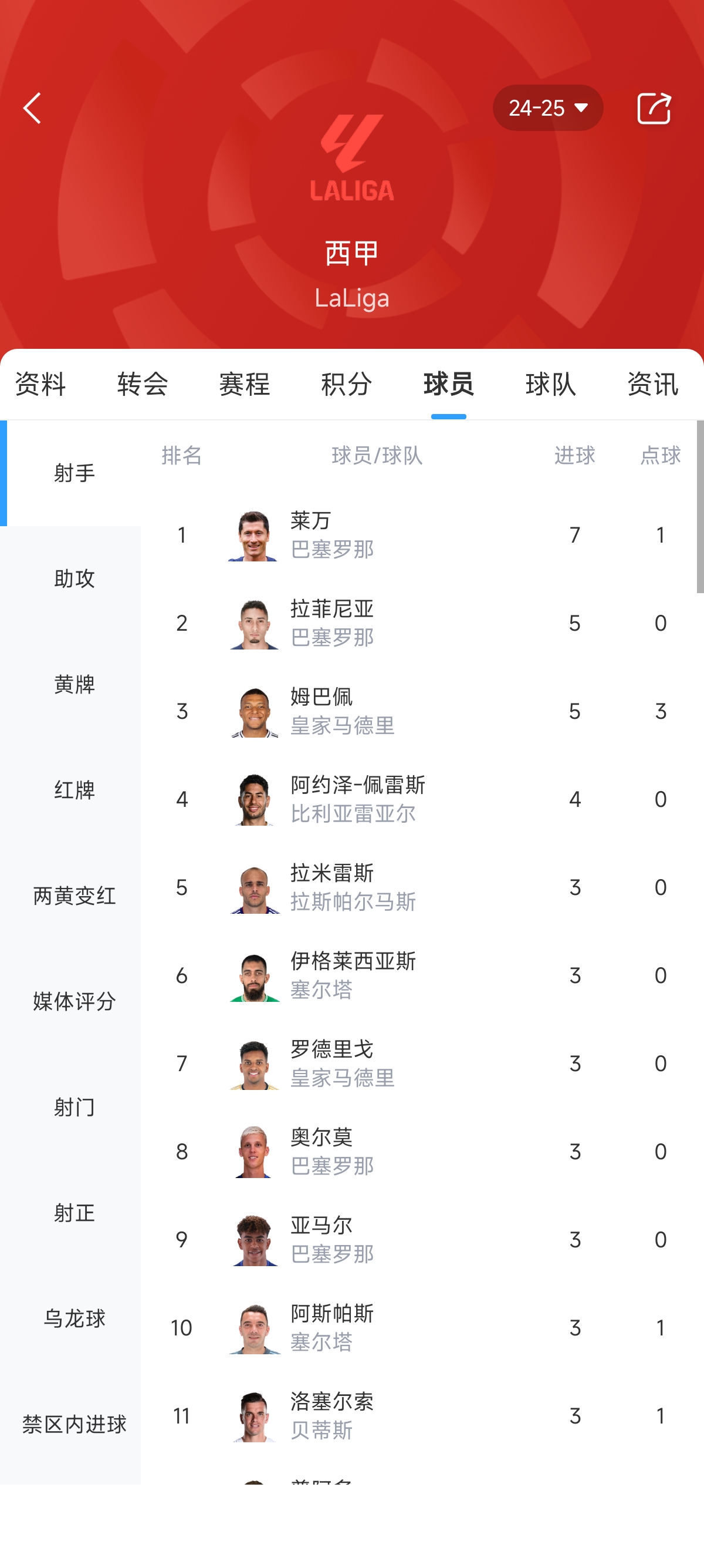 西甲巨星强势复出，战绩一路攀升的简单介绍