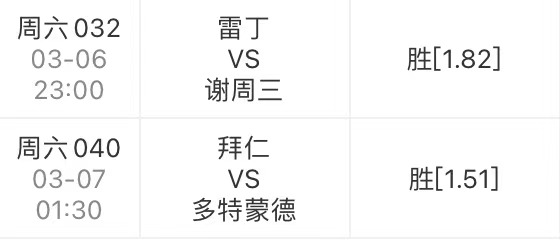 雷丁队战平对手，保级形势稍有改善