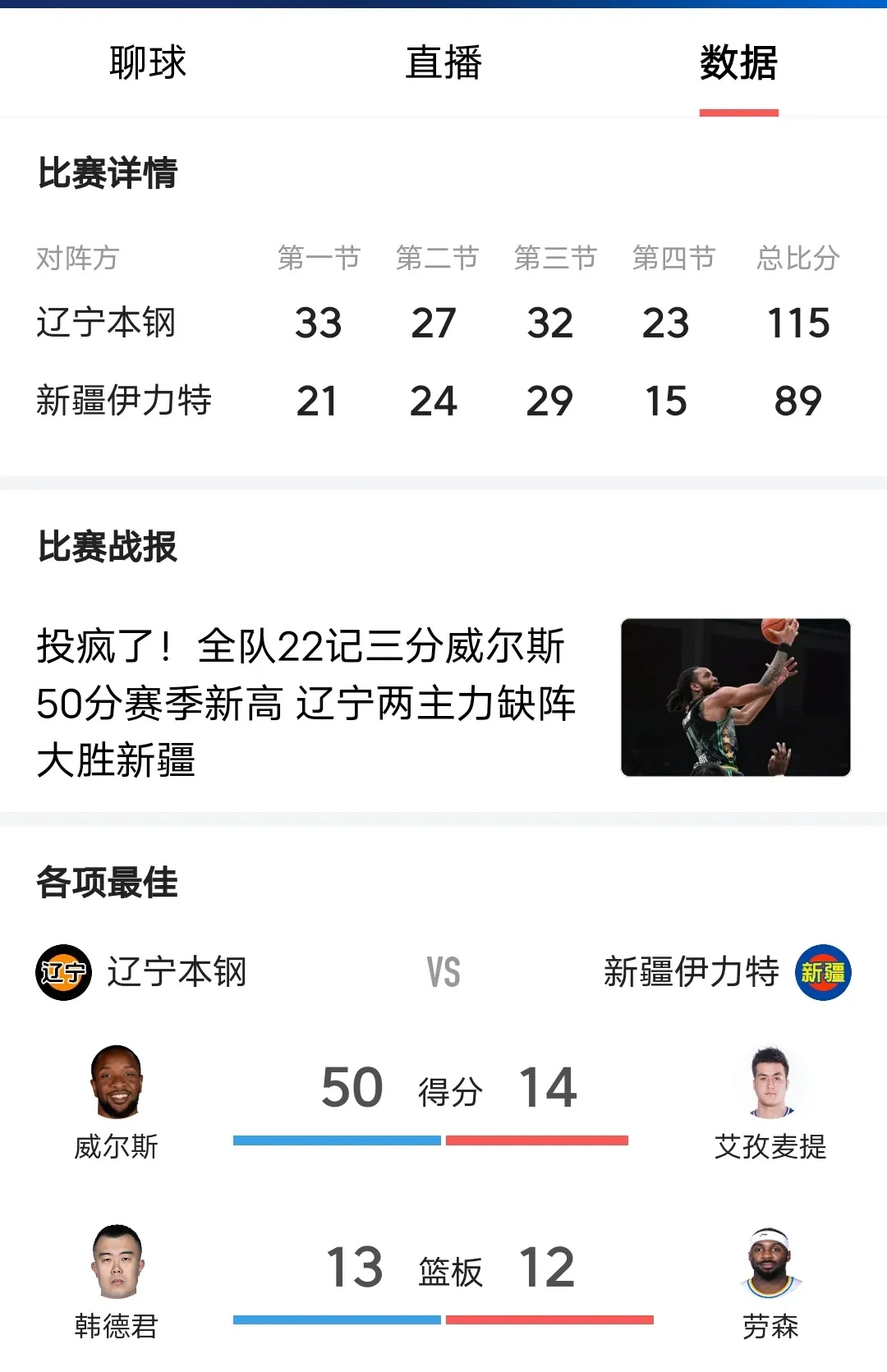 包含辽宁队客场告捷，积分榜继续领先的词条