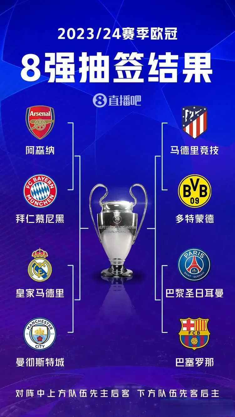 包含曼城全胜，豪取欧足联杯四分之一决赛席位的词条