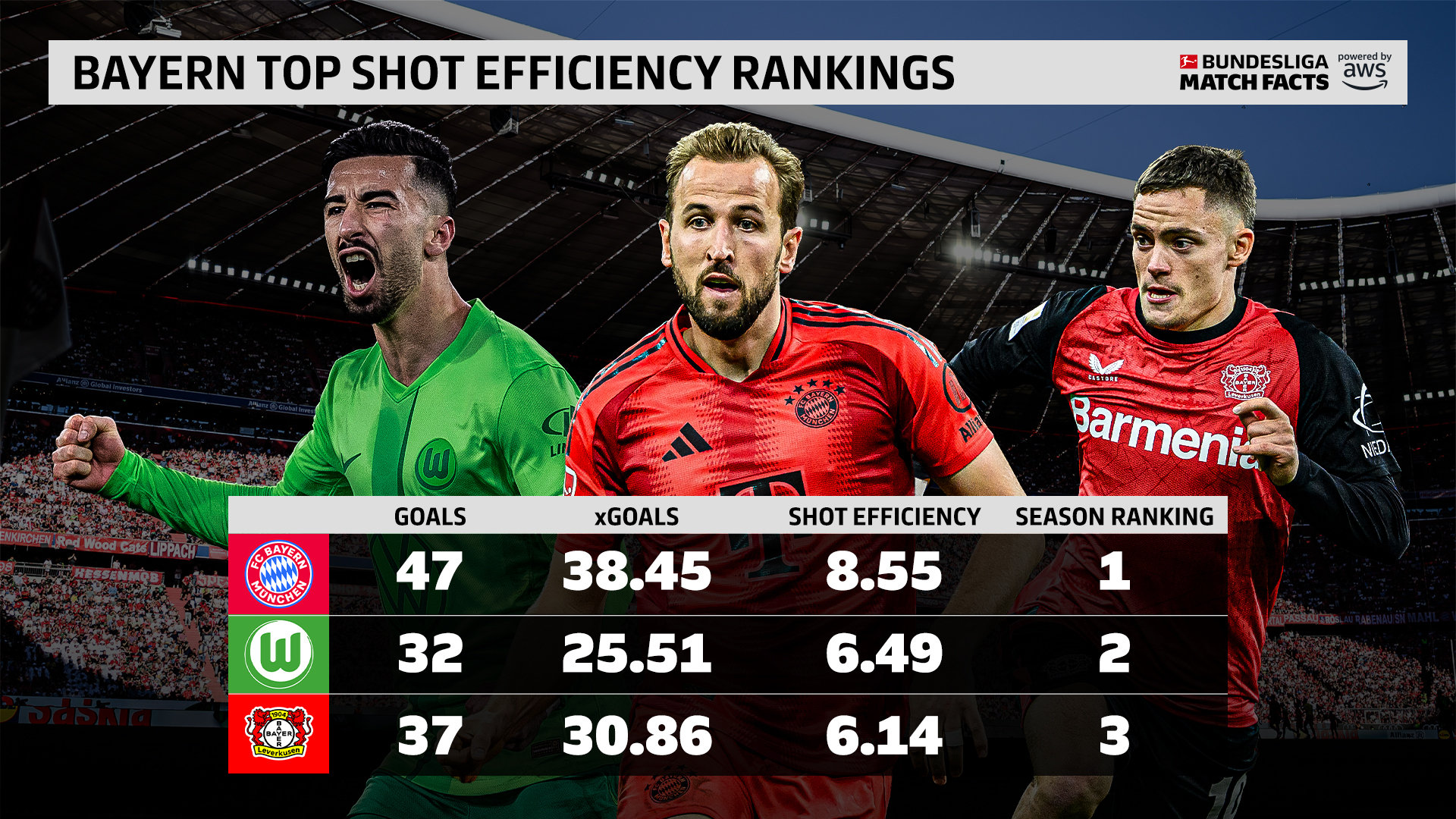 开云下载-关于拜仁慕尼黑头号射手状态神勇，欧冠冠军梦想不可阻挡的信息