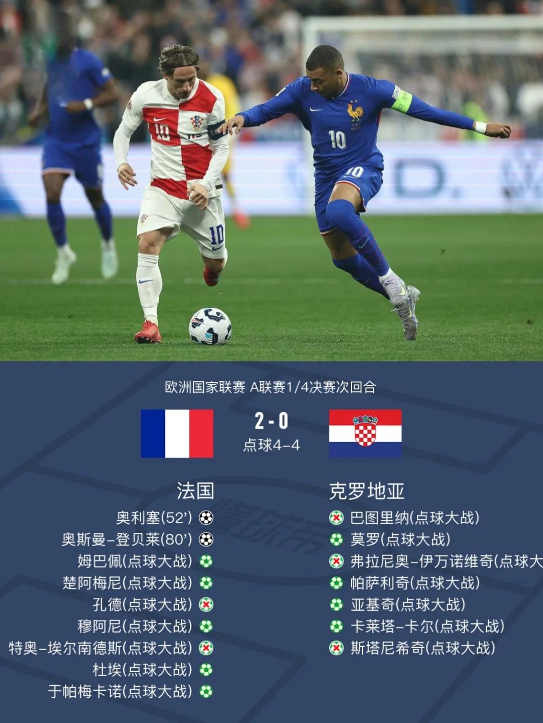 克罗地亚逆袭克服波黑,锁定欧锦赛八强位置 克罗地亚逆袭克服波黑,锁定欧锦赛八强位置