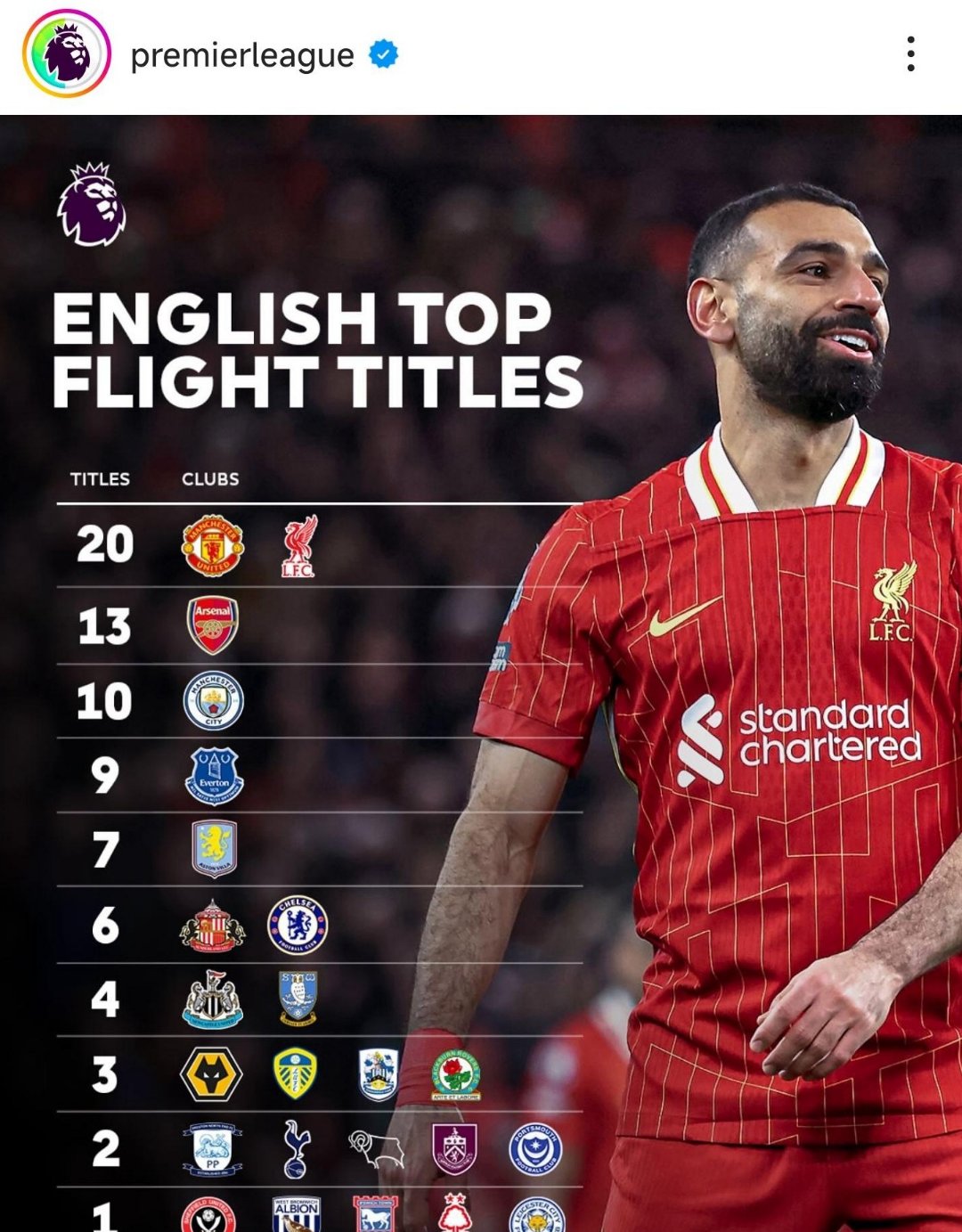 包含曼城主场胜维拉实力卓越创佳绩的词条