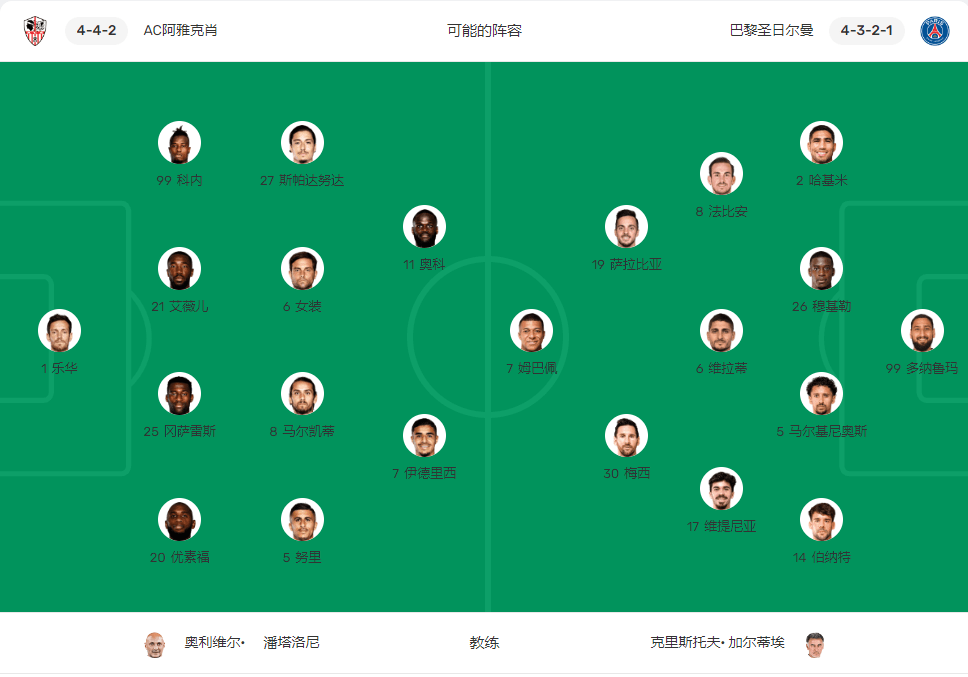 阿雅克肖击败兰斯，继续保持领跑位置