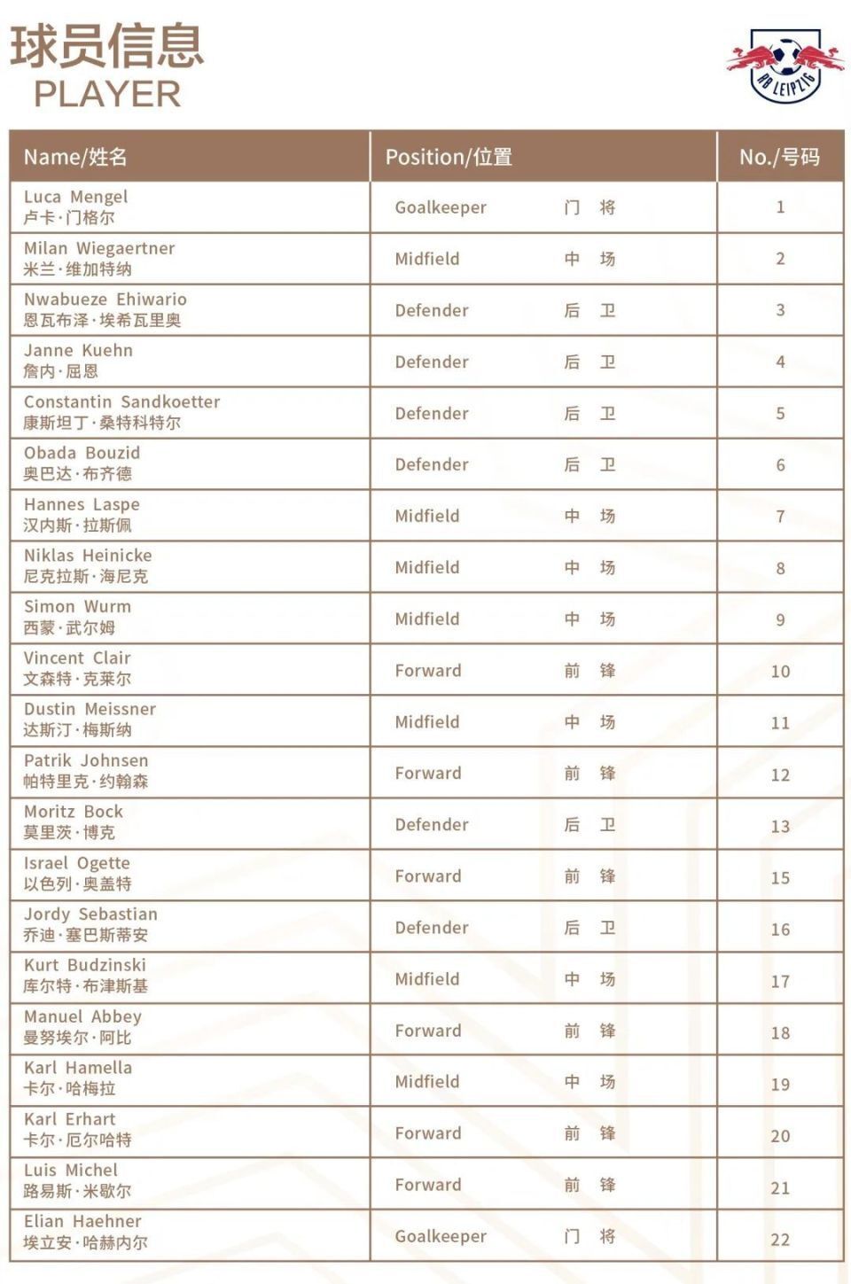 RB莱比锡战胜对手，积分榜上升至前列