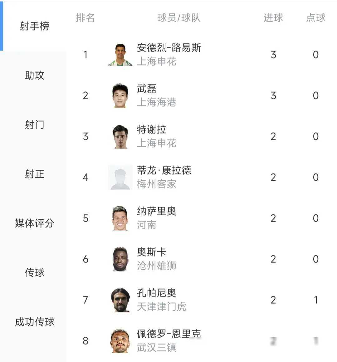 广东队在比赛中取得胜利，领跑积分榜