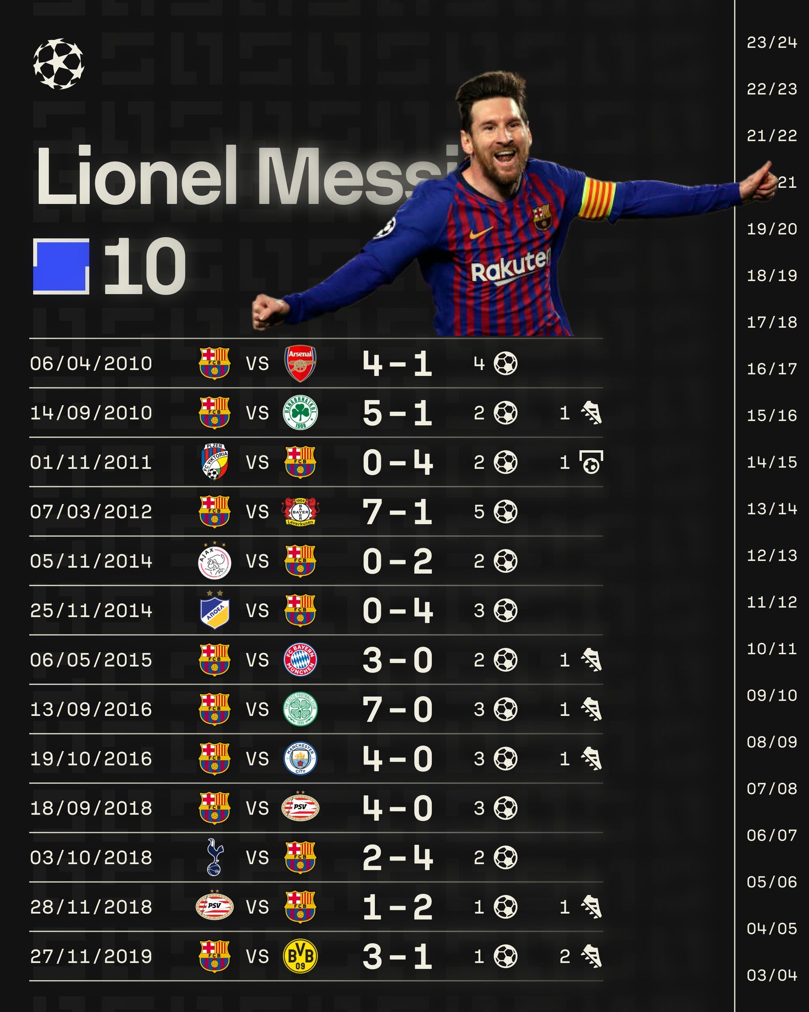 每周最佳球员评选，看看谁能夺得头衔