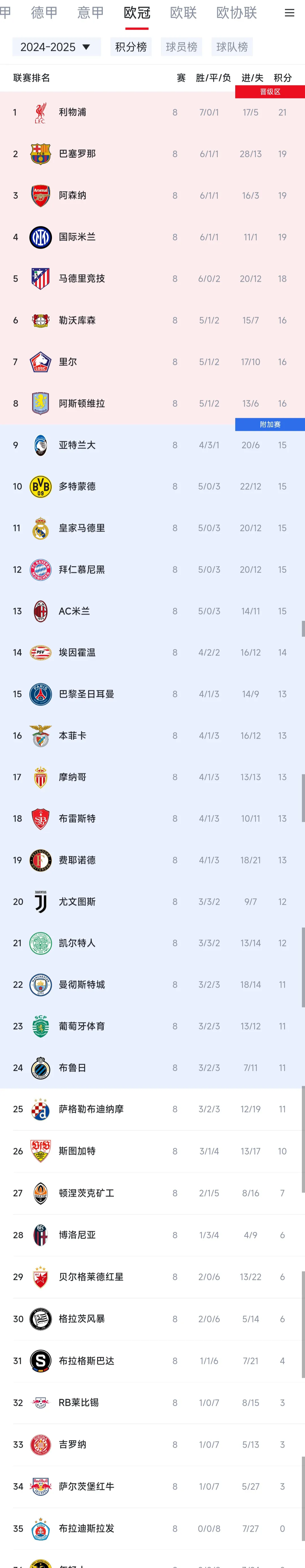 开云体育官方网站-关于巴黎主场告捷，榜首优势愈发明显的信息