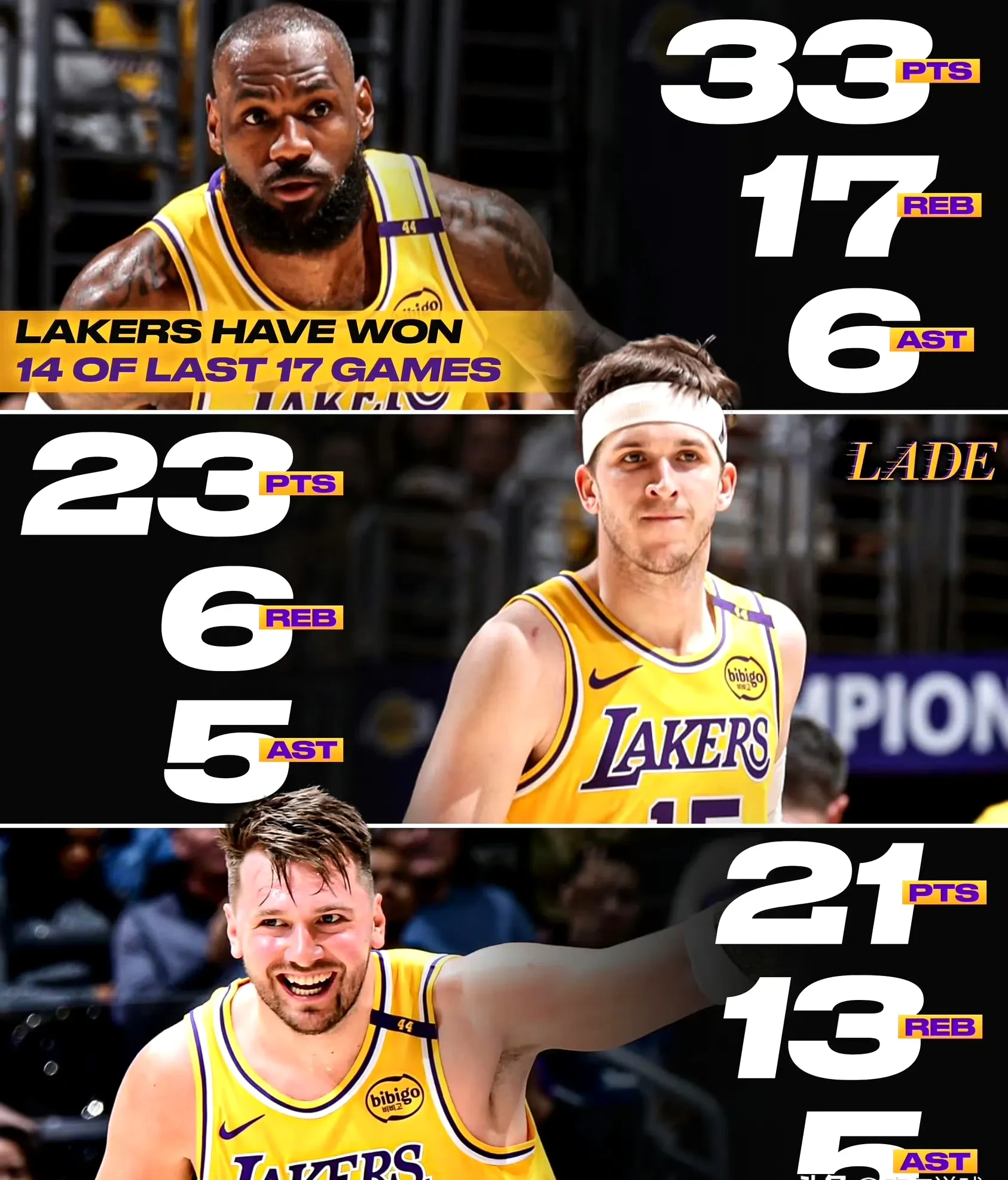 包含詹姆斯29+10+11湖人扳回一城的词条