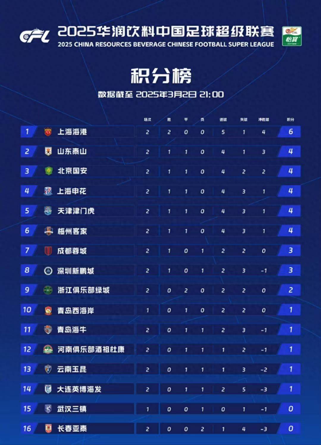 尼斯队在主场轻取对手积分榜上升