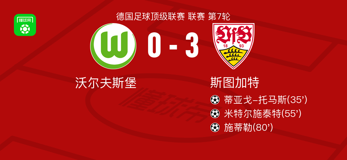 斯图加特主场失利,危险区动摇寻求翻盘 斯图加特主场失利,危险区动摇寻求翻盘